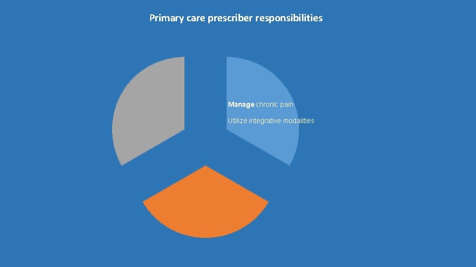 Primary care prescriber responsibilities Manage chronic pain Utilize integrative modalities 