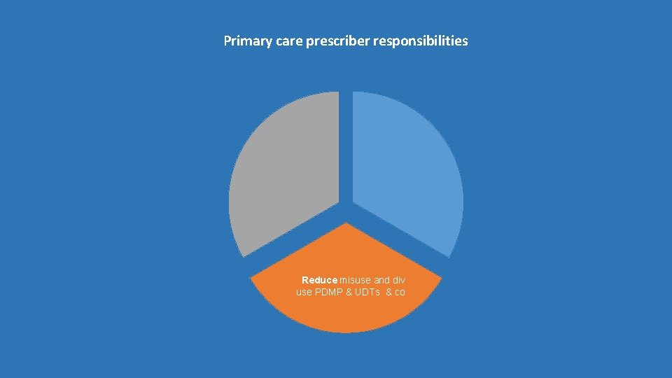 Primary care prescriber responsibilities Reduce misuse and diversion use PDMP & UDTs & contracts
