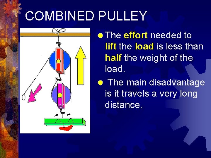 COMBINED PULLEY ® The effort needed to lift the load is less than half