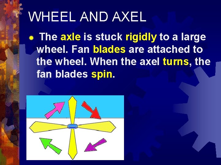 WHEEL AND AXEL ® The axle is stuck rigidly to a large wheel. Fan