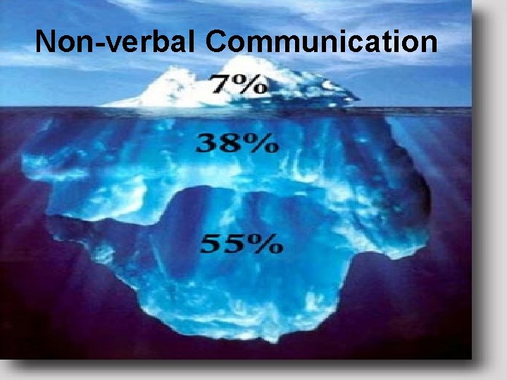 Non-verbal Communication 