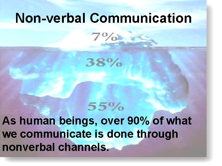 Non-verbal Communication As human beings, over 90% of what we communicate is done through