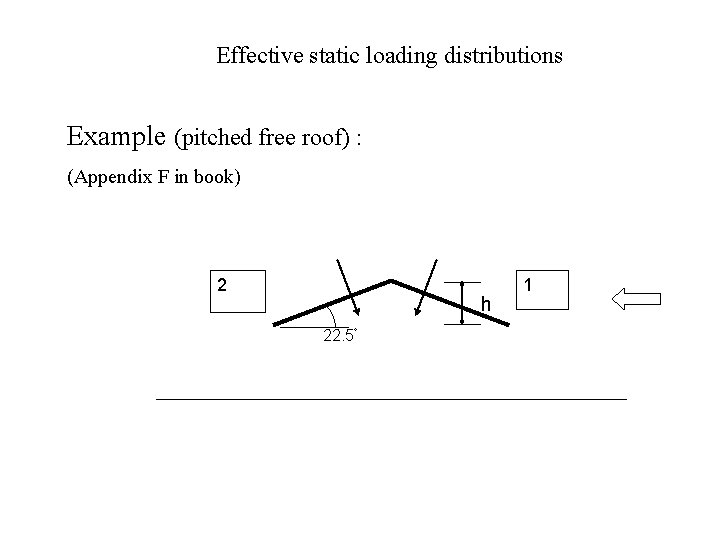 Effective static loading distributions Example (pitched free roof) : (Appendix F in book) 2