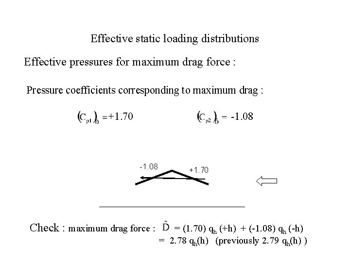 Effective static loading distributions Effective pressures for maximum drag force : Pressure coefficients corresponding