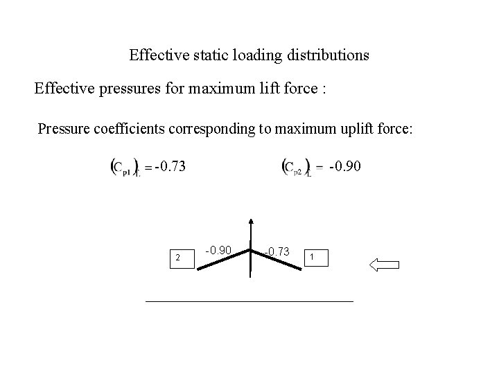 Effective static loading distributions Effective pressures for maximum lift force : Pressure coefficients corresponding