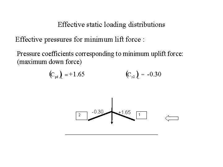 Effective static loading distributions Effective pressures for minimum lift force : Pressure coefficients corresponding