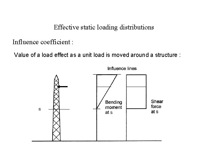 Effective static loading distributions Influence coefficient : Value of a load effect as a