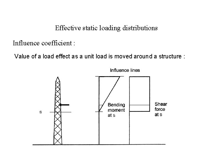 Effective static loading distributions Influence coefficient : Value of a load effect as a