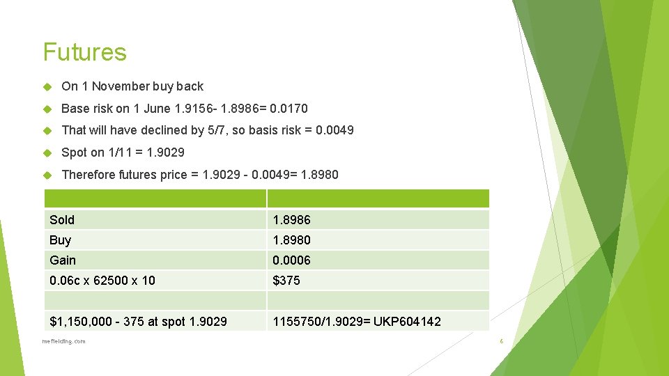 Futures On 1 November buy back Base risk on 1 June 1. 9156 -