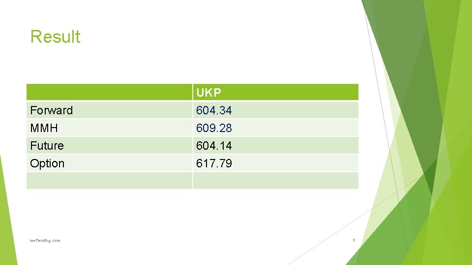 Result Forward MMH Future UKP 604. 34 609. 28 604. 14 Option 617. 79