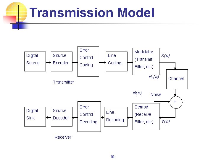 Transmission Model Error Digital Source Encoder Control Coding Line Coding Modulator (Transmit X(w) Filter,
