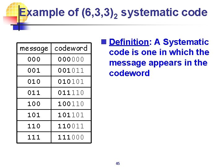 Example of (6, 3, 3)2 systematic code message codeword 000000 001011 010101 011 100