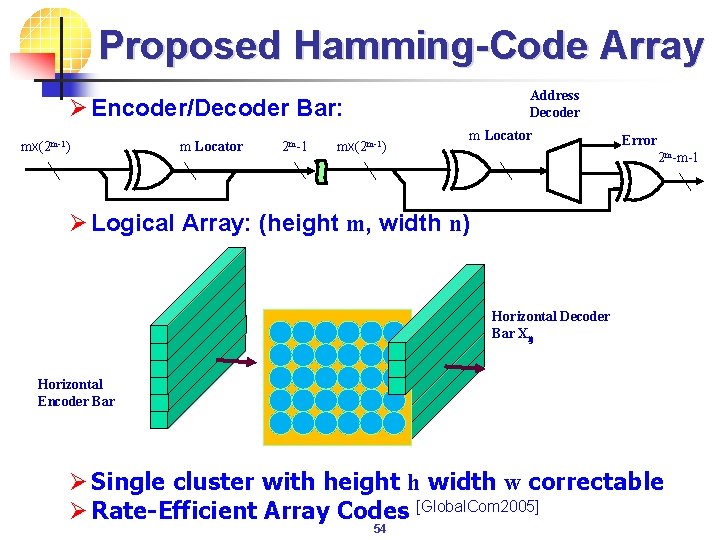 Proposed Hamming-Code Array Address Decoder Ø Encoder/Decoder Bar: mx(2 m-1) m Locator 2 m-1