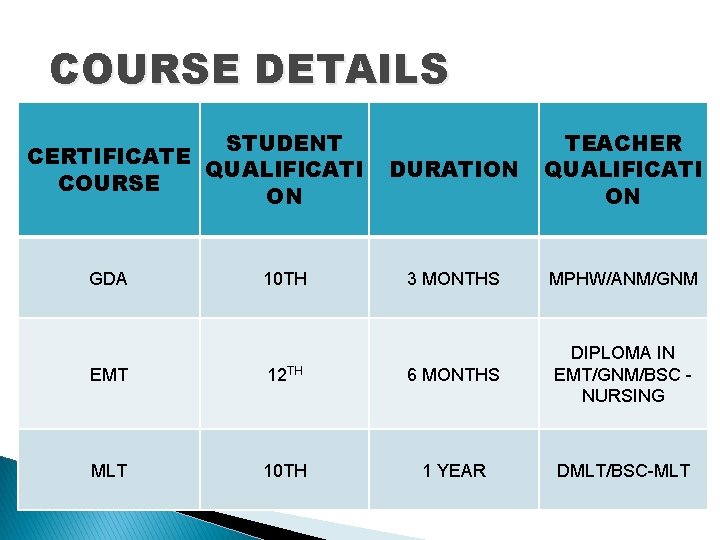 COURSE DETAILS STUDENT CERTIFICATE QUALIFICATI COURSE ON GDA 10 TH DURATION TEACHER QUALIFICATI ON