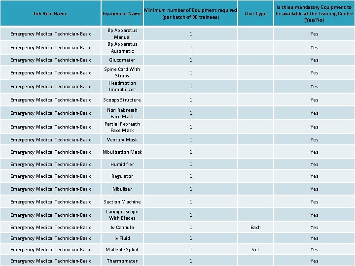 Job Role Name Emergency Medical Technician-Basic Emergency Medical Technician-Basic Equipment Name Bp Apparatus Manual