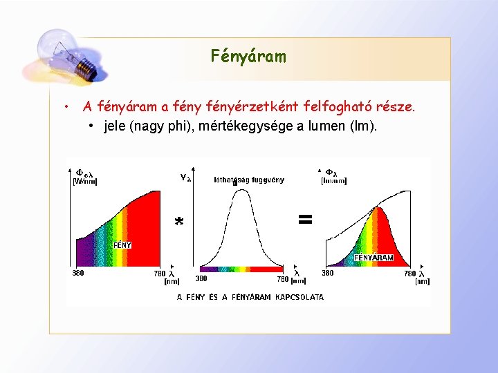 Fényáram • A fényáram a fényérzetként felfogható része. • jele (nagy phi), mértékegysége a