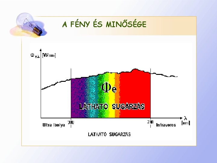 A FÉNY ÉS MINŐSÉGE 