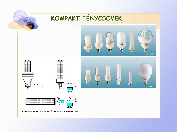 KOMPAKT FÉNYCSÖVEK 