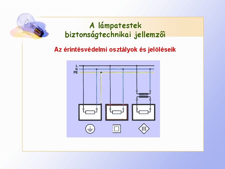 A lámpatestek biztonságtechnikai jellemzői Az érintésvédelmi osztályok és jelöléseik 