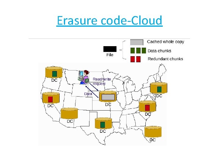 Erasure code-Cloud 