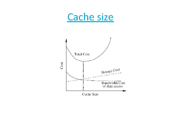 Cache size 