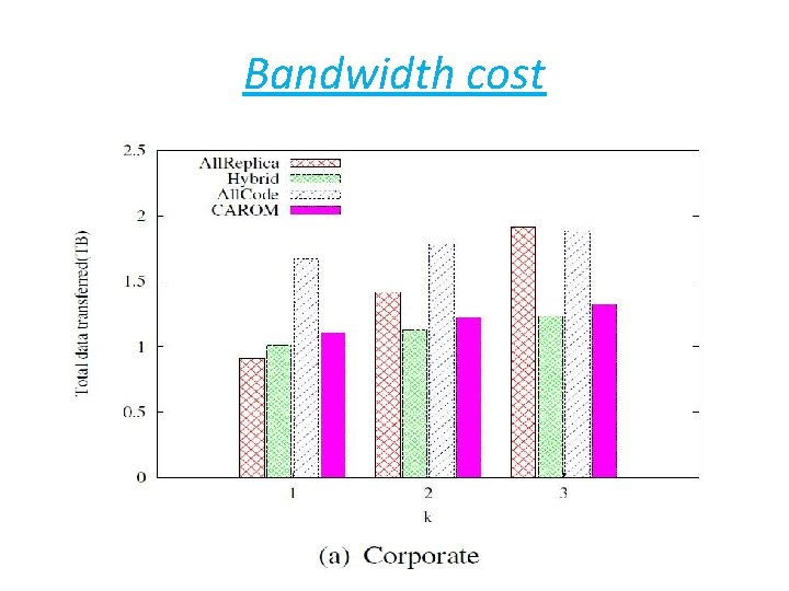 Bandwidth cost 