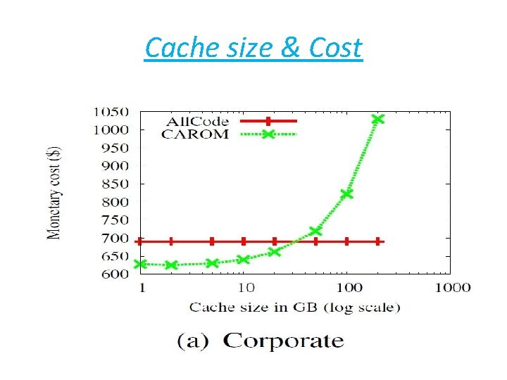 Cache size & Cost 