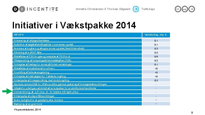 Annette Christensen & Thomas Odgaard Trafikdage 23. aug. 16 Initiativer i Vækstpakke 2014 INITIATIV