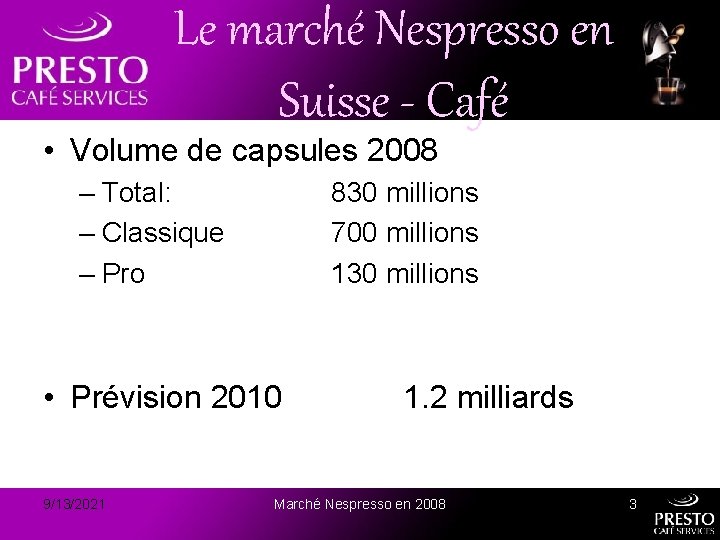 Le marché Nespresso en Suisse - Café • Volume de capsules 2008 – Total:
