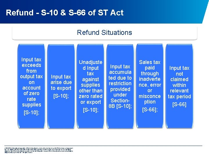 Refund - S-10 & S-66 of ST Act Refund Situations Input tax exceeds from
