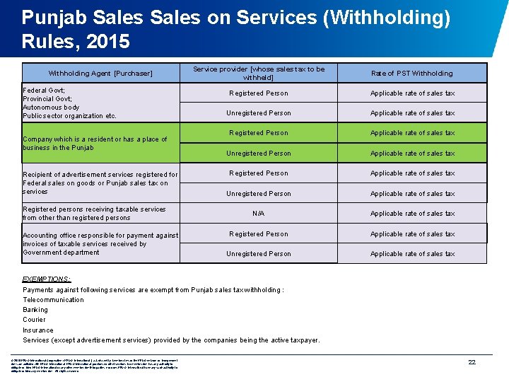 Punjab Sales on Services (Withholding) Rules, 2015 Withholding Agent [Purchaser] Federal Govt; Provincial Govt;