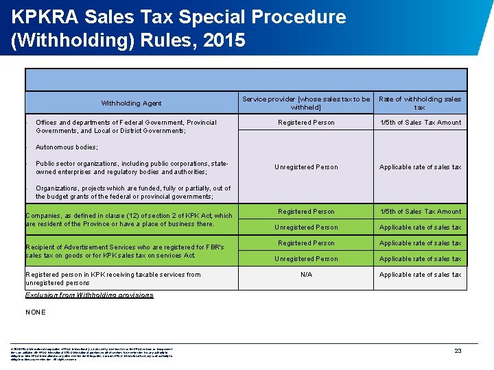 KPKRA Sales Tax Special Procedure (Withholding) Rules, 2015 Withholding Agent - Offices and departments