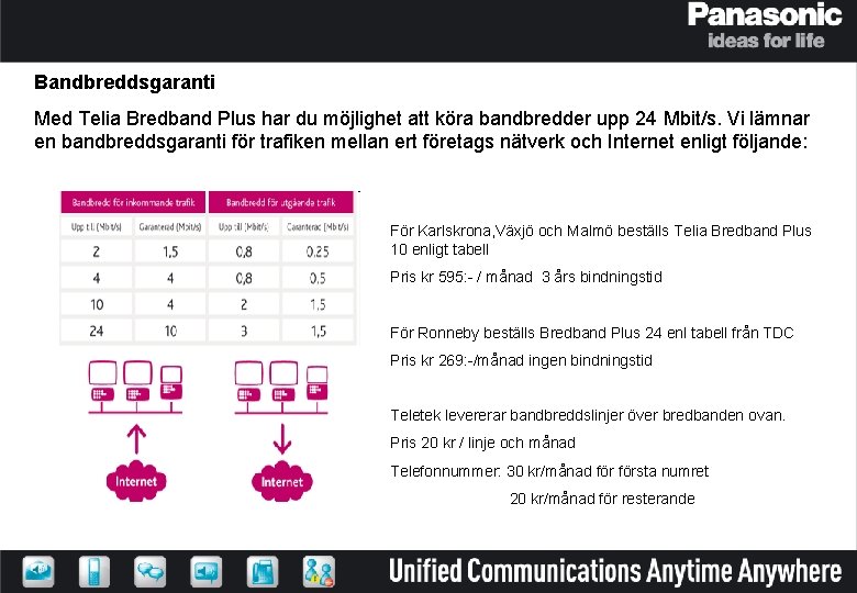 Bandbreddsgaranti Med Telia Bredband Plus har du möjlighet att köra bandbredder upp 24 Mbit/s.