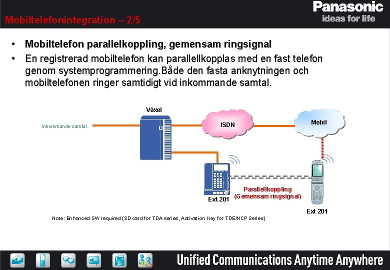 Mobiltelefonintegration – 2/5 • Mobiltelefon parallelkoppling, gemensam ringsignal • En registrerad mobiltelefon kan parallellkopplas