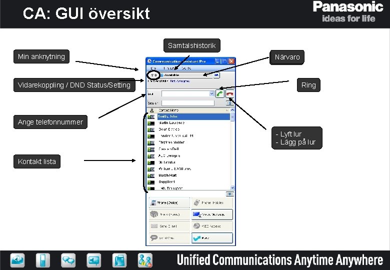 CA: GUI översikt Samtalshistorik Min anknytning Vidarekoppling / DND Status/Setting Närvaro Ring Ange telefonnummer