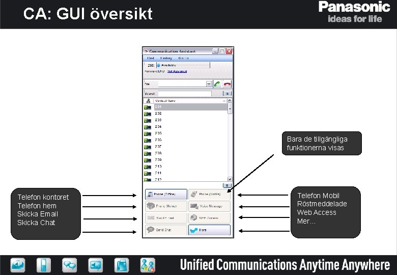 CA: GUI översikt Bara de tillgängliga funktionerna visas Telefon kontoret Telefon hem Skicka Email