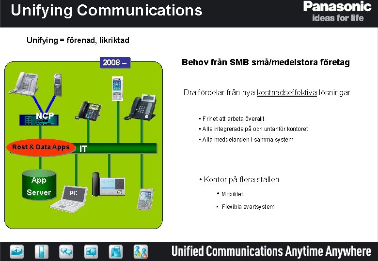 Unifying Communications Unifying = förenad, likriktad 2008 Behov från SMB små/medelstora företag Dra fördelar