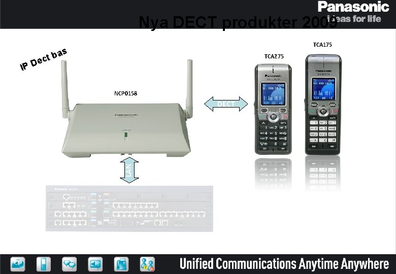 Nya DECT produkter 2009 TCA 175 as TCA 275 NCP 0158 DECT LAN IP