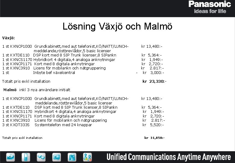 Lösning Växjö och Malmö Växjö: 1 st KXNCP 1000 Grundkabinett, med aut telefonist, KÖ/NATT/LUNCHmeddelande,