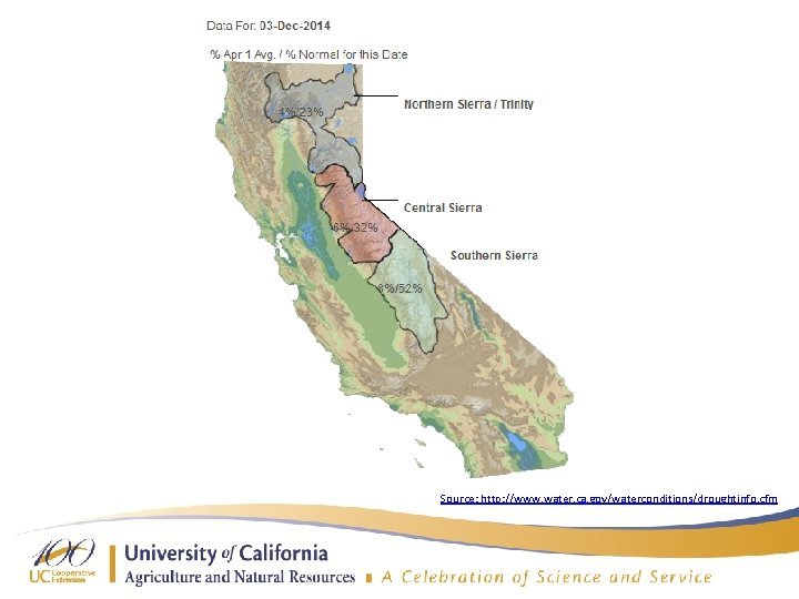 Source: http: //www. water. ca. gov/waterconditions/droughtinfo. cfm 