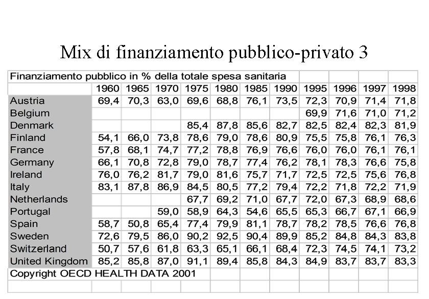 Mix di finanziamento pubblico-privato 3 