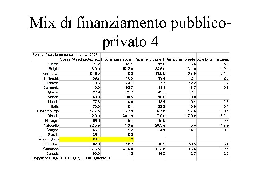 Mix di finanziamento pubblicoprivato 4 