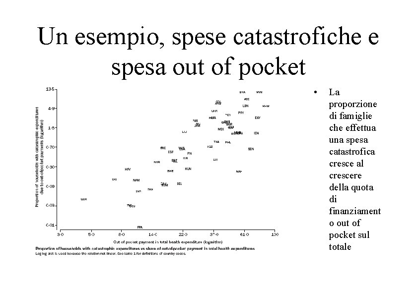 Un esempio, spese catastrofiche e spesa out of pocket • La proporzione di famiglie