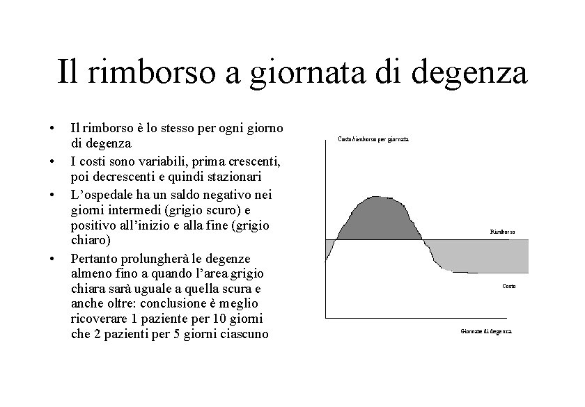 Il rimborso a giornata di degenza • • Il rimborso è lo stesso per