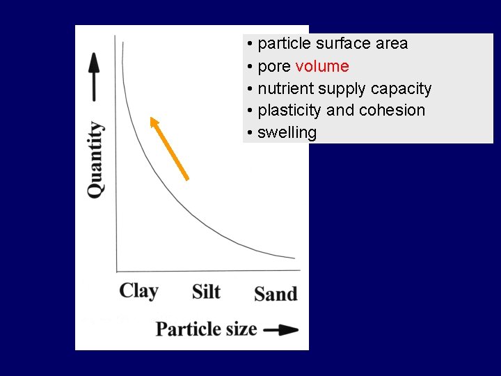  • particle surface area • pore volume • nutrient supply capacity • plasticity