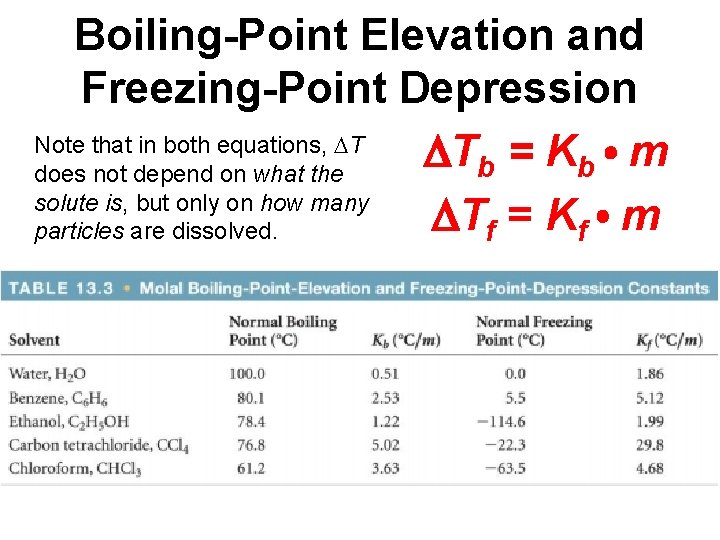 Boiling-Point Elevation and Freezing-Point Depression Note that in both equations, T T = K