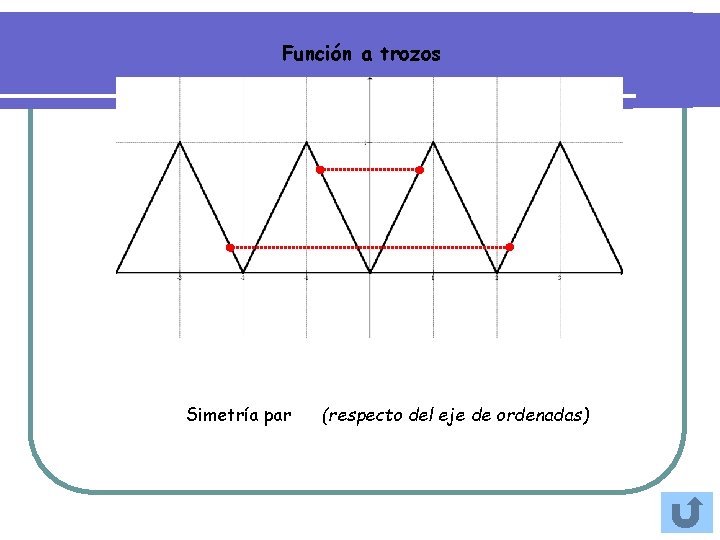 Función a trozos Simetría par (respecto del eje de ordenadas) 