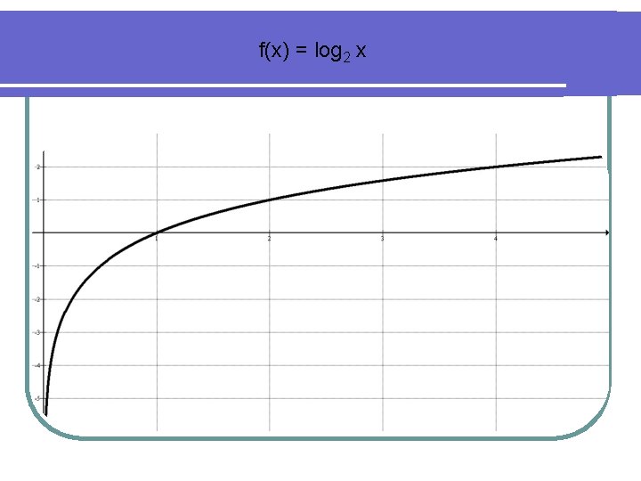 f(x) = log 2 x 