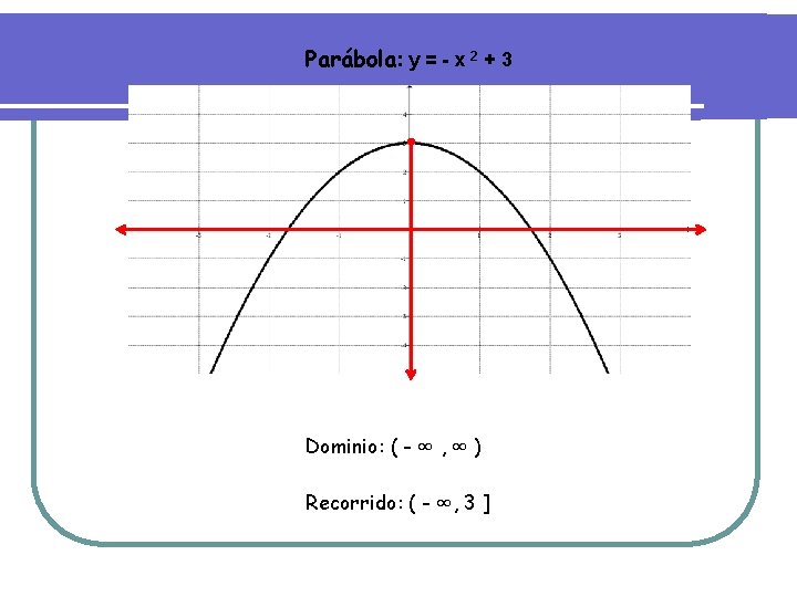 Parábola: y = - x 2 + 3 Dominio: ( - ∞ , ∞