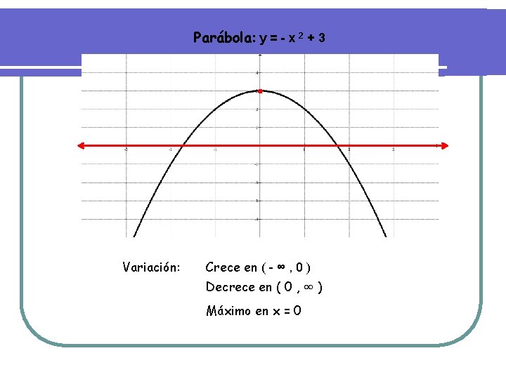 Parábola: y = - x 2 + 3 Variación: Crece en ( - ∞